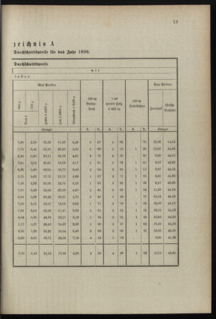 Verordnungsblatt für das Kaiserlich-Königliche Heer 18990121 Seite: 7