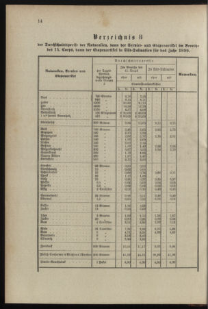 Verordnungsblatt für das Kaiserlich-Königliche Heer 18990121 Seite: 8