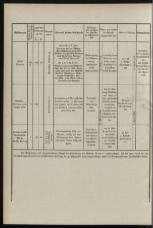 Verordnungsblatt für das Kaiserlich-Königliche Heer 18990128 Seite: 10