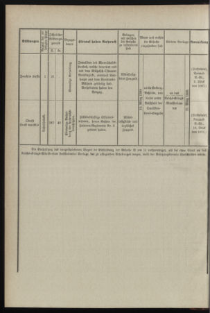 Verordnungsblatt für das Kaiserlich-Königliche Heer 18990128 Seite: 4