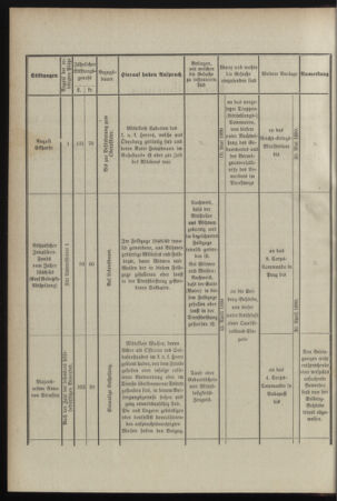 Verordnungsblatt für das Kaiserlich-Königliche Heer 18990310 Seite: 10