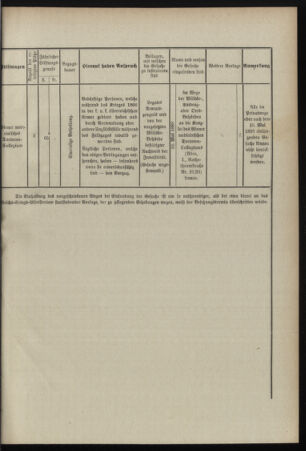 Verordnungsblatt für das Kaiserlich-Königliche Heer 18990310 Seite: 11