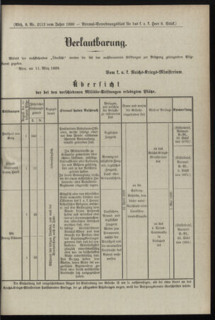 Verordnungsblatt für das Kaiserlich-Königliche Heer 18990318 Seite: 5