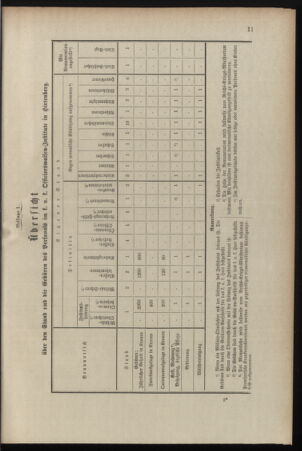 Verordnungsblatt für das Kaiserlich-Königliche Heer 18990406 Seite: 19