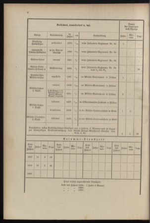 Verordnungsblatt für das Kaiserlich-Königliche Heer 18990406 Seite: 32