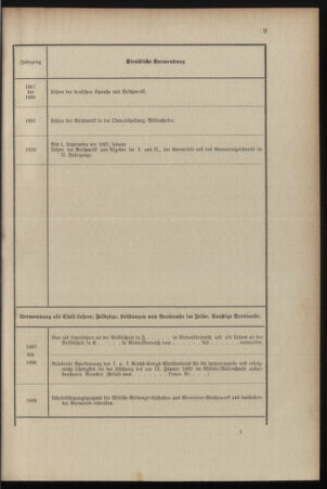 Verordnungsblatt für das Kaiserlich-Königliche Heer 18990406 Seite: 33