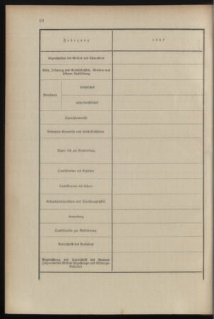 Verordnungsblatt für das Kaiserlich-Königliche Heer 18990406 Seite: 34