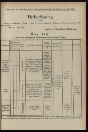 Verordnungsblatt für das Kaiserlich-Königliche Heer 18990406 Seite: 45