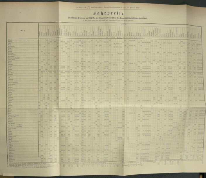 Verordnungsblatt für das Kaiserlich-Königliche Heer 18990406 Seite: 7