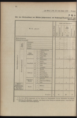 Verordnungsblatt für das Kaiserlich-Königliche Heer 18990526 Seite: 12