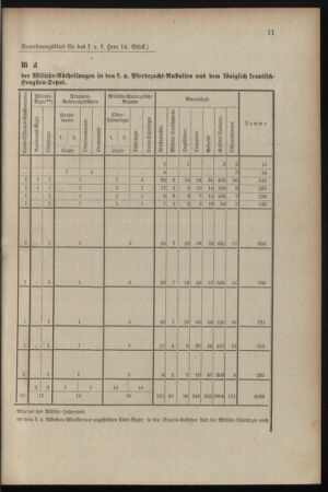 Verordnungsblatt für das Kaiserlich-Königliche Heer 18990526 Seite: 13