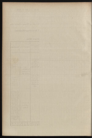 Verordnungsblatt für das Kaiserlich-Königliche Heer 18990526 Seite: 6