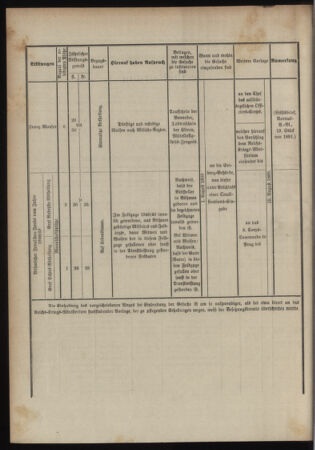 Verordnungsblatt für das Kaiserlich-Königliche Heer 18990623 Seite: 4