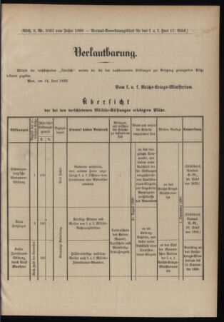 Verordnungsblatt für das Kaiserlich-Königliche Heer 18990628 Seite: 5