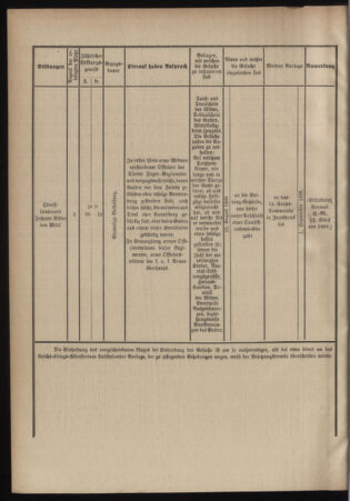 Verordnungsblatt für das Kaiserlich-Königliche Heer 18990628 Seite: 6