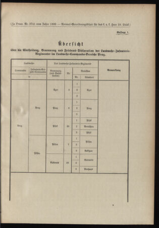 Verordnungsblatt für das Kaiserlich-Königliche Heer 18990711 Seite: 15