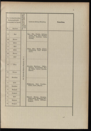 Verordnungsblatt für das Kaiserlich-Königliche Heer 18990711 Seite: 17