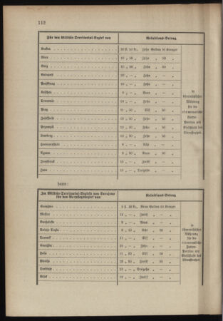 Verordnungsblatt für das Kaiserlich-Königliche Heer 18990711 Seite: 2