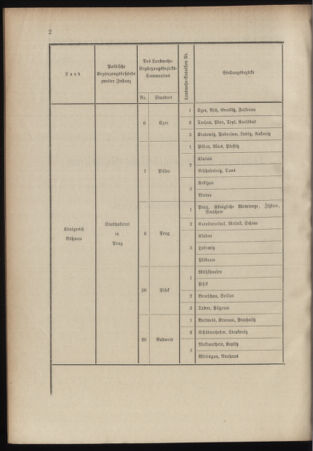 Verordnungsblatt für das Kaiserlich-Königliche Heer 18990711 Seite: 24