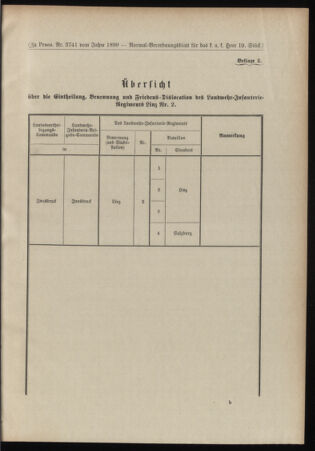 Verordnungsblatt für das Kaiserlich-Königliche Heer 18990711 Seite: 25