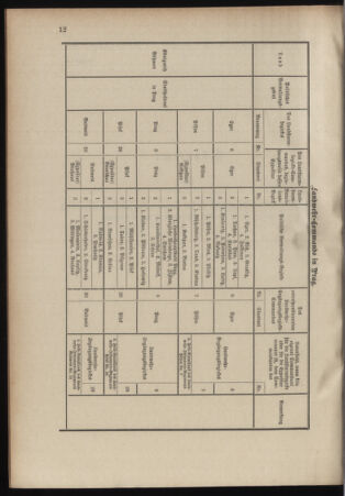 Verordnungsblatt für das Kaiserlich-Königliche Heer 18990722 Seite: 10