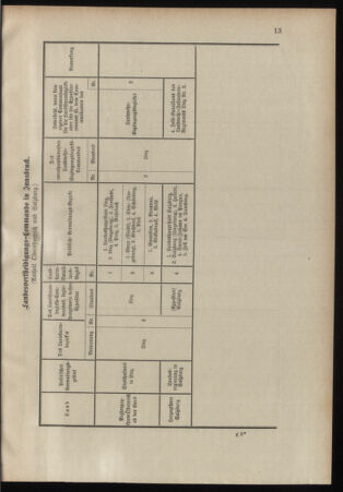 Verordnungsblatt für das Kaiserlich-Königliche Heer 18990722 Seite: 11