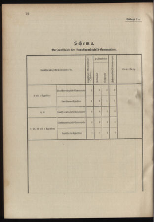 Verordnungsblatt für das Kaiserlich-Königliche Heer 18990722 Seite: 12