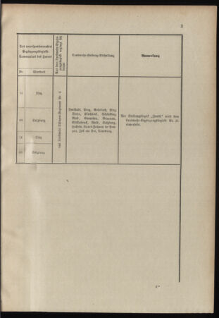 Verordnungsblatt für das Kaiserlich-Königliche Heer 18990722 Seite: 15