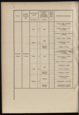 Verordnungsblatt für das Kaiserlich-Königliche Heer 18990722 Seite: 18