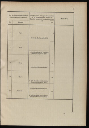 Verordnungsblatt für das Kaiserlich-Königliche Heer 18990722 Seite: 19