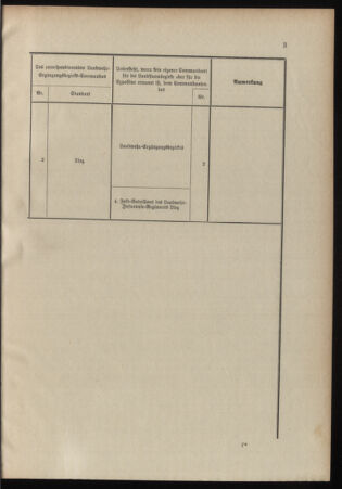 Verordnungsblatt für das Kaiserlich-Königliche Heer 18990722 Seite: 23