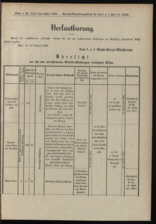 Verordnungsblatt für das Kaiserlich-Königliche Heer 18990812 Seite: 3