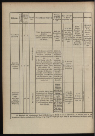 Verordnungsblatt für das Kaiserlich-Königliche Heer 18990812 Seite: 4