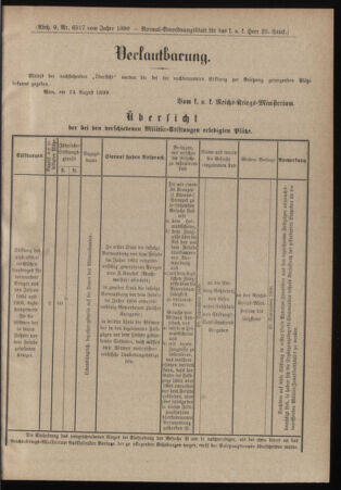 Verordnungsblatt für das Kaiserlich-Königliche Heer 18990829 Seite: 7