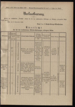 Verordnungsblatt für das Kaiserlich-Königliche Heer 18990907 Seite: 5