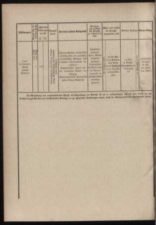 Verordnungsblatt für das Kaiserlich-Königliche Heer 18990907 Seite: 6