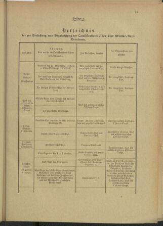 Verordnungsblatt für das Kaiserlich-Königliche Heer 18990916 Seite: 29