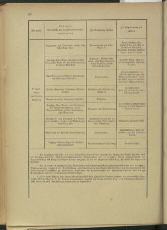 Verordnungsblatt für das Kaiserlich-Königliche Heer 18990916 Seite: 30