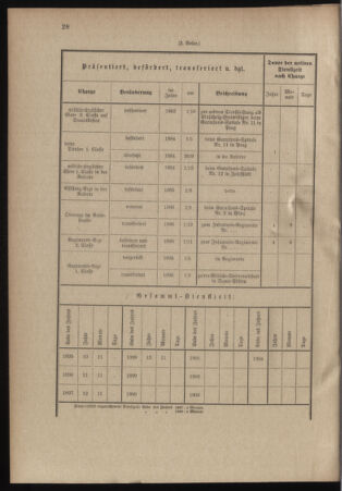 Verordnungsblatt für das Kaiserlich-Königliche Heer 18990916 Seite: 32