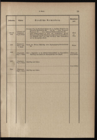 Verordnungsblatt für das Kaiserlich-Königliche Heer 18990916 Seite: 33