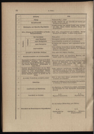 Verordnungsblatt für das Kaiserlich-Königliche Heer 18990916 Seite: 36