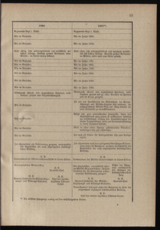 Verordnungsblatt für das Kaiserlich-Königliche Heer 18990916 Seite: 37