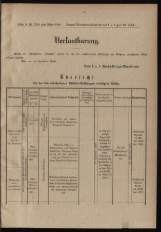 Verordnungsblatt für das Kaiserlich-Königliche Heer 18990927 Seite: 15