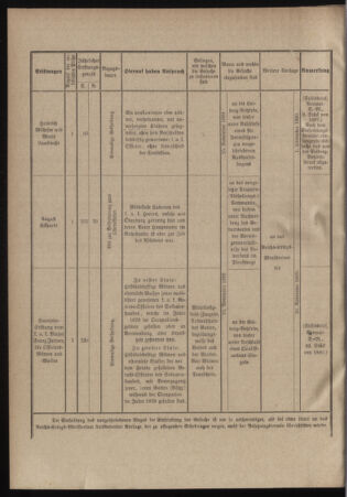 Verordnungsblatt für das Kaiserlich-Königliche Heer 18990927 Seite: 16