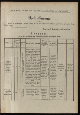 Verordnungsblatt für das Kaiserlich-Königliche Heer 18991023 Seite: 5