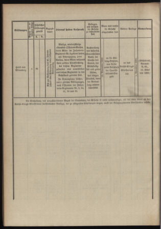 Verordnungsblatt für das Kaiserlich-Königliche Heer 18991023 Seite: 6