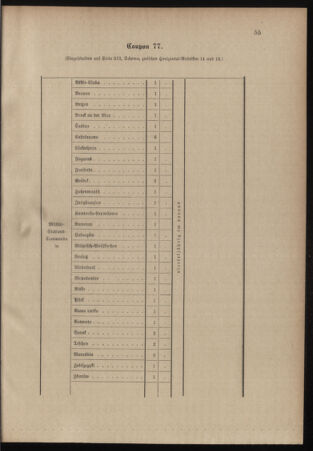 Verordnungsblatt für das Kaiserlich-Königliche Heer 18991111 Seite: 119