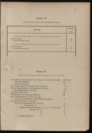 Verordnungsblatt für das Kaiserlich-Königliche Heer 18991111 Seite: 121