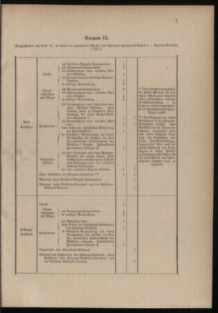 Verordnungsblatt für das Kaiserlich-Königliche Heer 18991111 Seite: 13