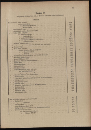 Verordnungsblatt für das Kaiserlich-Königliche Heer 18991111 Seite: 45